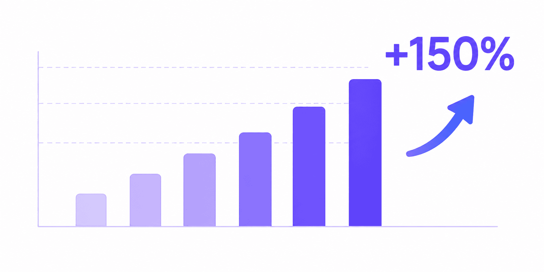 Growth visualization